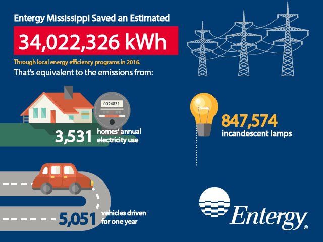 Entergy Mississippi Energy Saver Rebate Program